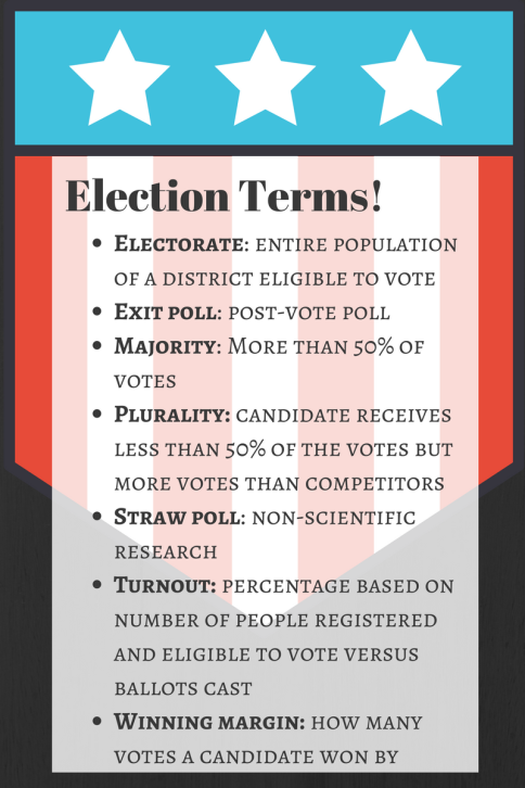 election terms